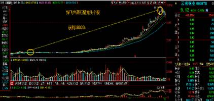 ţɢ����Ԩ�ػ�A�ɣ��������˳���