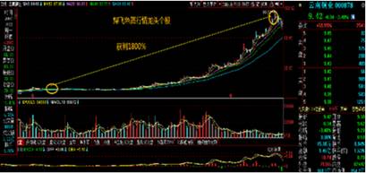 ţɢǮ�������߹���������A���г��·籩��